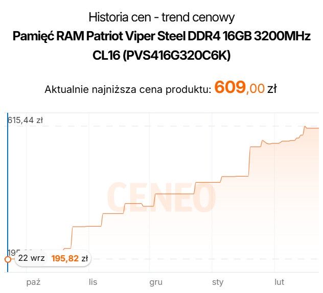 Patriot - ceny pamięci DDR4