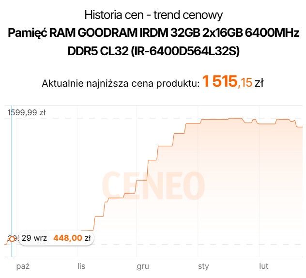 GOODRAM - ceny pamięci DDR5 6400