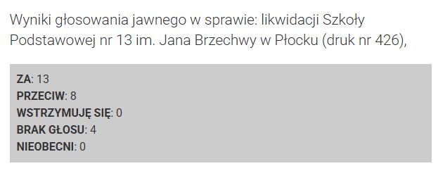 Wyniki głosowania 