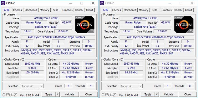 CPU-Z - Ryzen 5 2400G i Ryzen 3 2200G
