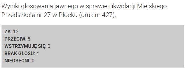 Wyniki głosowania 