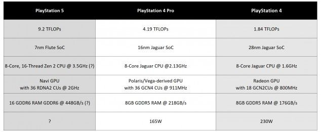 PlayStation 5 specyfikacja