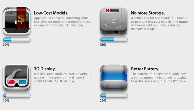 iPhone 5 - infografika z plotkami