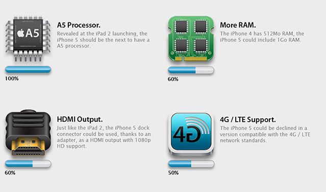 iPhone 5 - infografika z plotkami