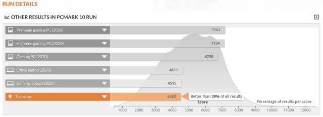 Zenbook Pro 15 Flip OLED benchmark
