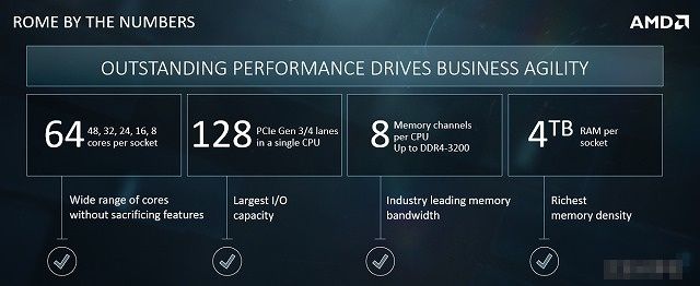 AMD Epyc Rome