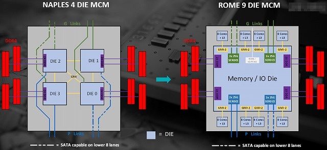 AMD Epyc Rome
