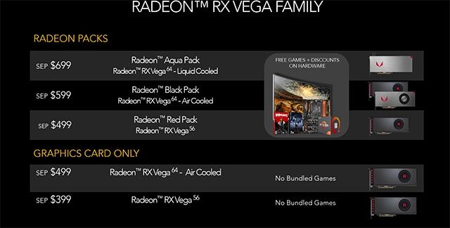 AMD Radeon RX Vega