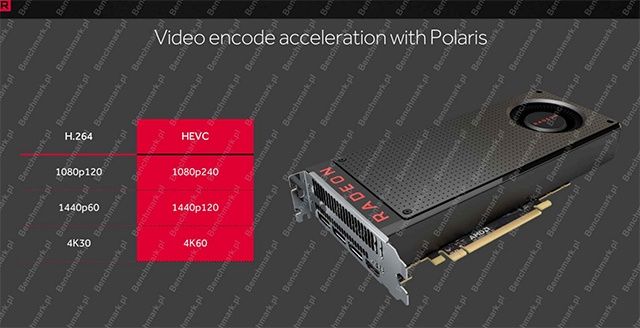 Radeon RX 480