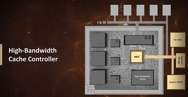 AMD HBCC