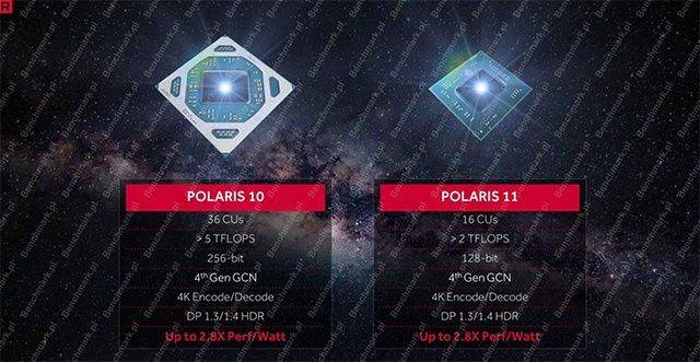 Polaris 10 i 11