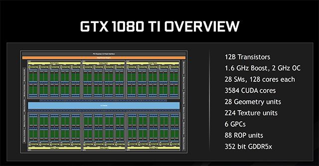 GeForce GTX 1080 Ti