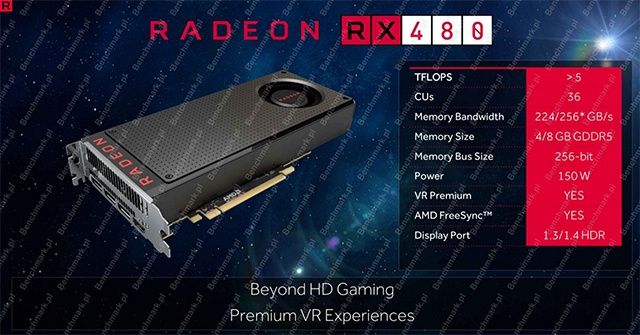 Radeon RX 480