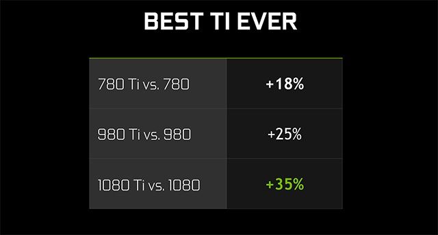 GeForce GTX 1080 Ti