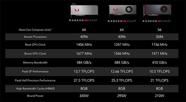 AMD Radeon Vega