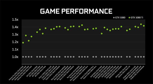 GeForce GTX 1080 Ti