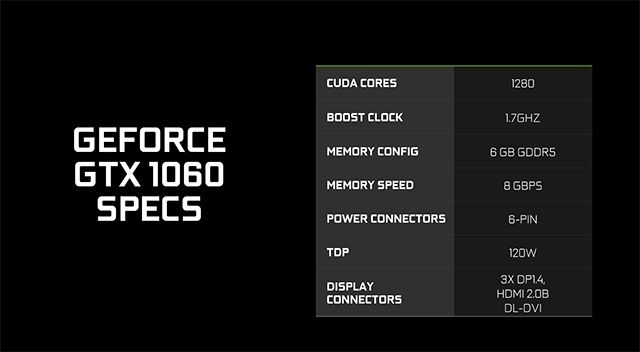 GeForce GTX 1060 specyfikacja