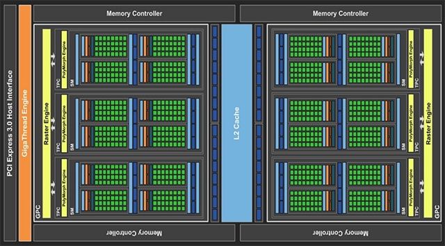 GeForce GTX 1050 Ti