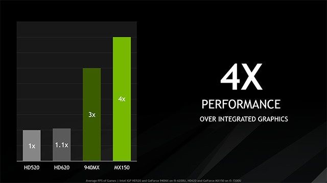 Nvidia GeForce MX150