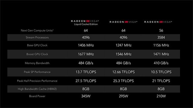 Radeon RX Vega 56