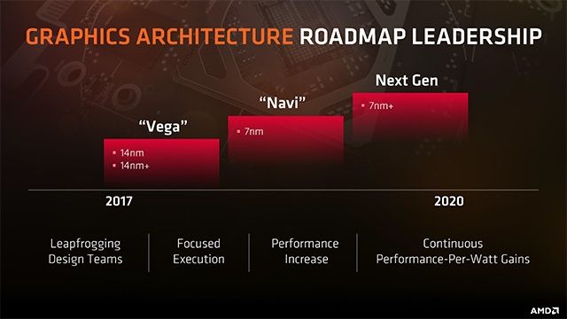 AMD GPU Roadmap