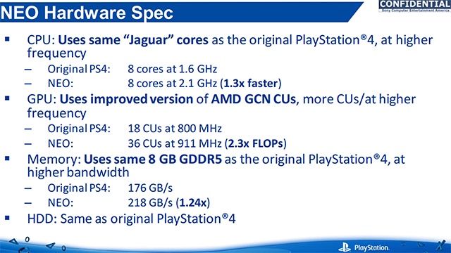 Playstation 4 Pro - specyfikacja