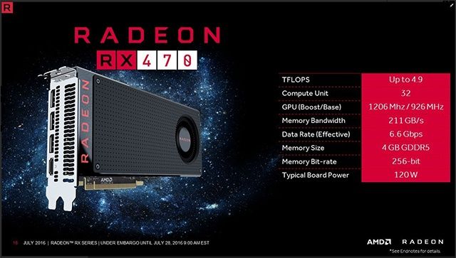 AMD Radeon RX 470 specyfikacja