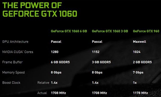 Zestawienie modeli Nvidia