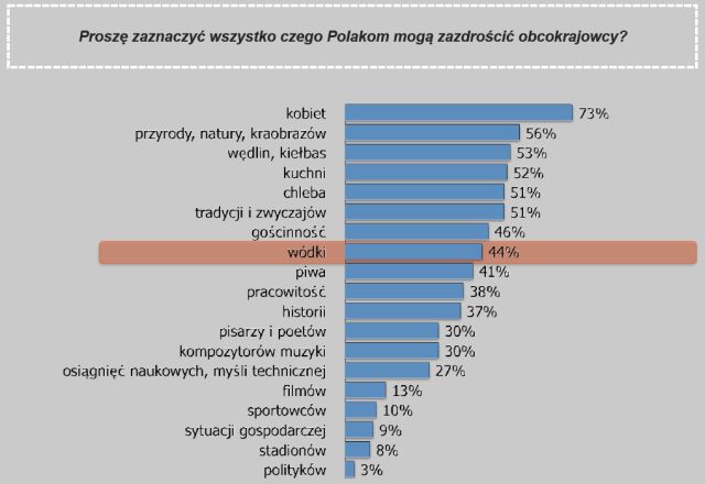 grafika