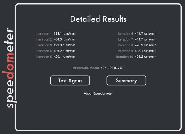 Mac mini m2 pro Speedometer 2.0 szczegóły