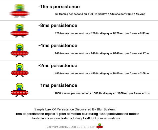 czas reakcji monitora MPRT