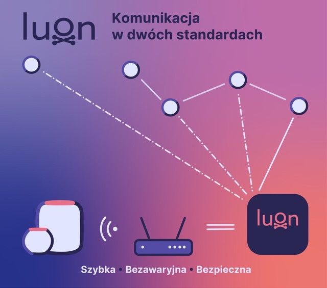 luon komunikacja