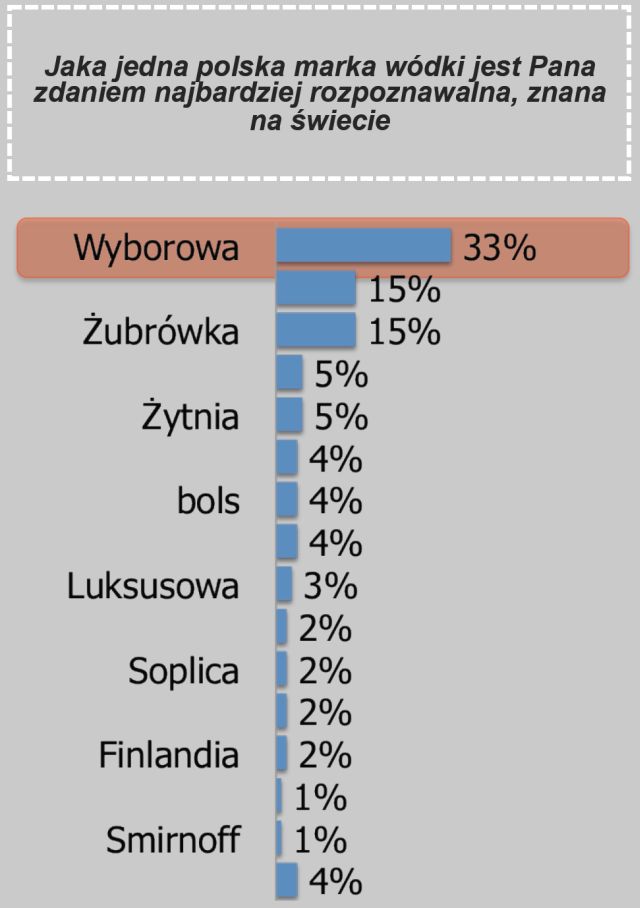 grafika