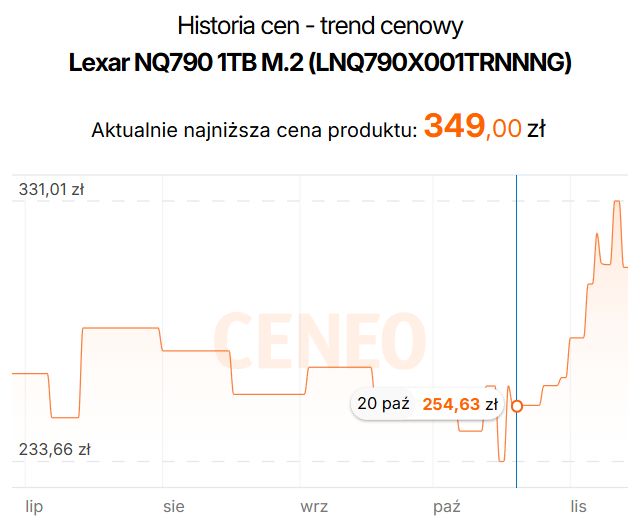 Lexar NQ790 1TB - ceny dysku SSD