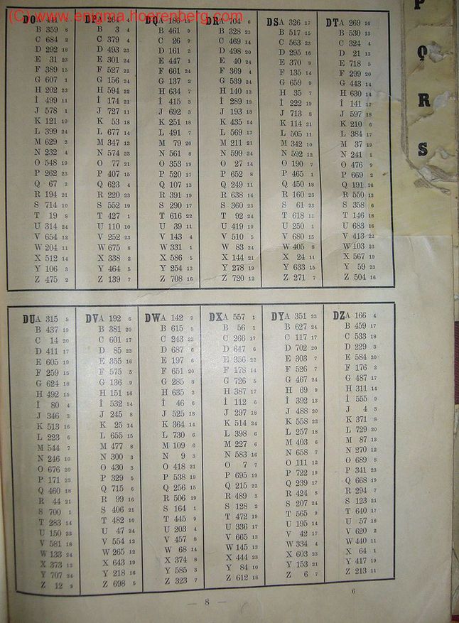 Kryptologia Xx Wieku Enigma