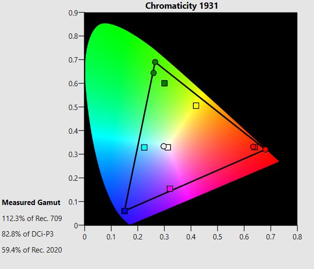 TCL 49C7006 - gamut