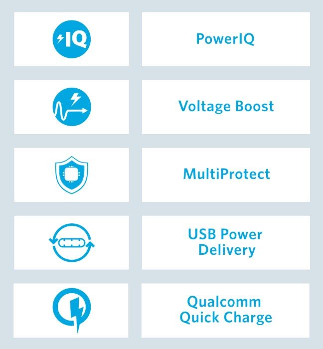 Anker technologie ładowania