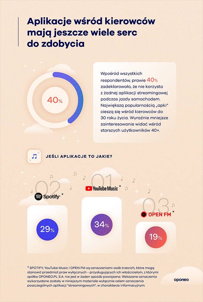 Oponeo muzyka aplikacje