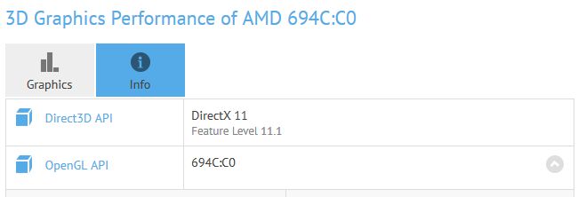 Intel - wpis SiSoftware