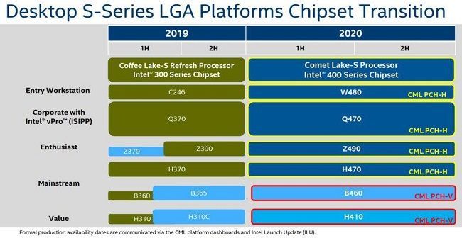 Intel LGA 1200 - płyty główne 400