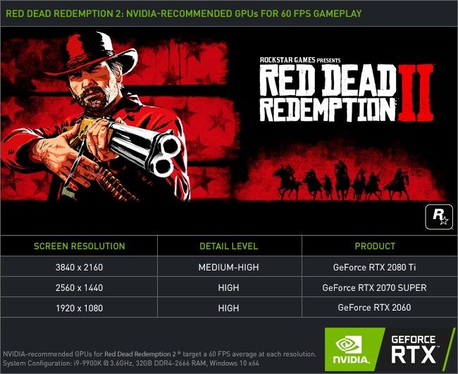 Red Dead Redemption 2 na PC