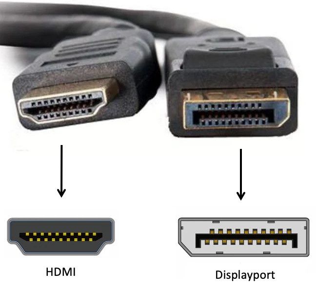 HDMI i DisplayPort