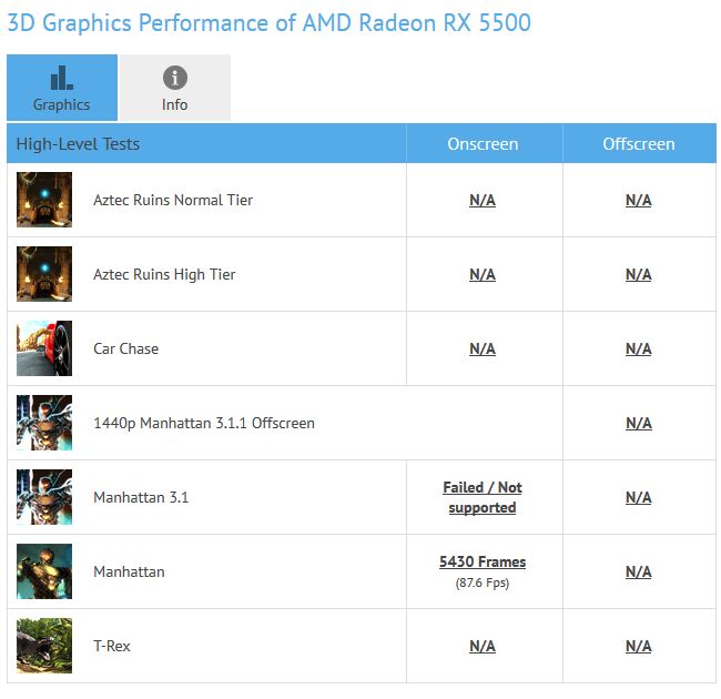 AMD Radeon RX 5500 - GFXBench