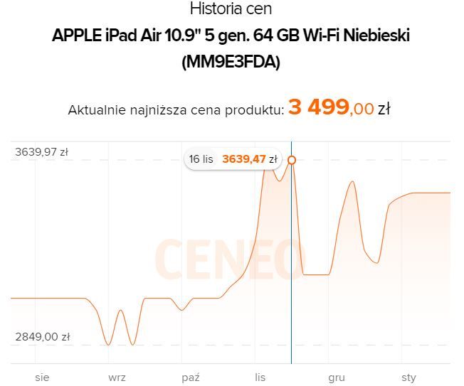 Apple Ipad Air ceny