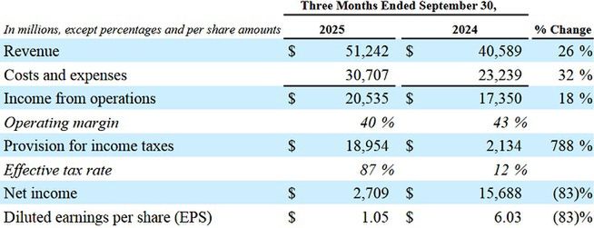 Metaplataformas Wyniki