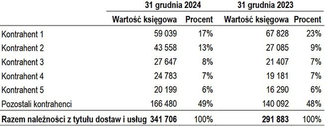 Wyniki finansowe Polsat Media