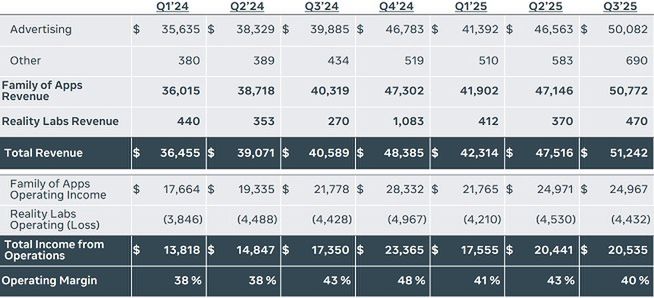 Metaplataformas Wyniki