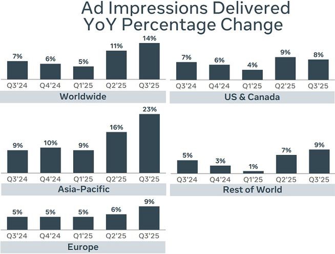 Metaplataformas Wyniki