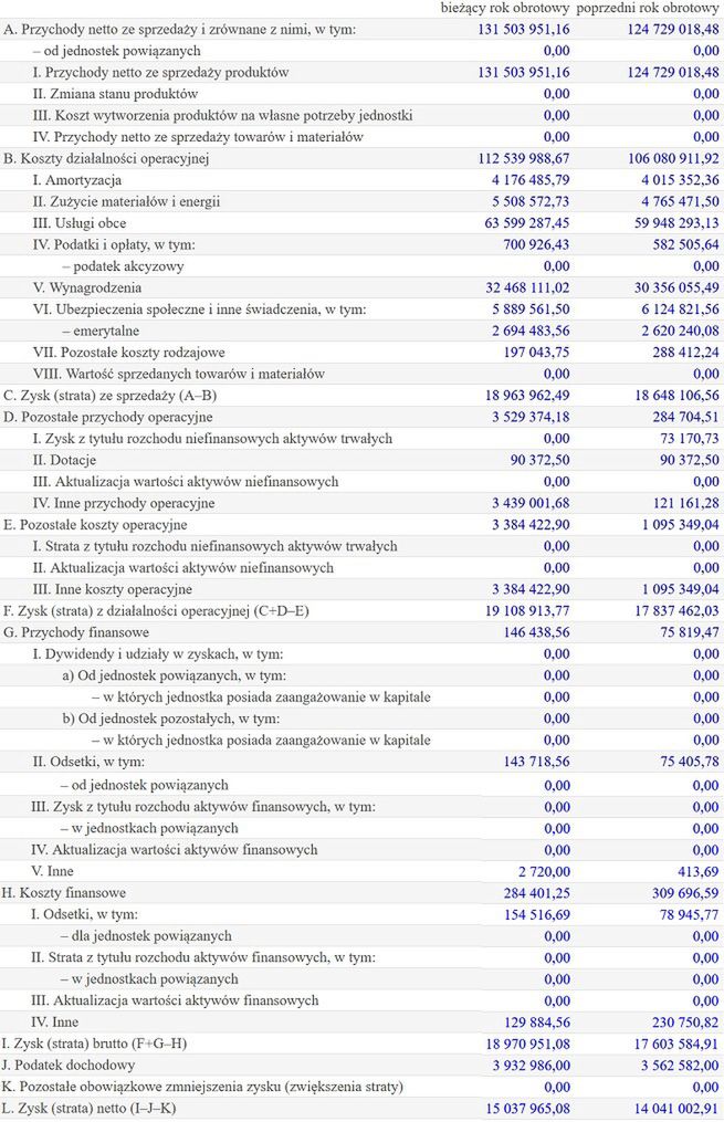 Kadr z reklamy Lidla