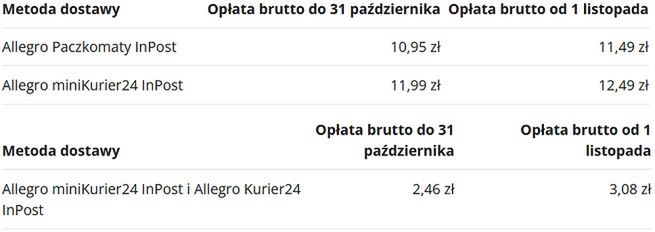 grafika